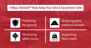  4 Ways SiteSafe™ Access Mats Keep the Site Safe