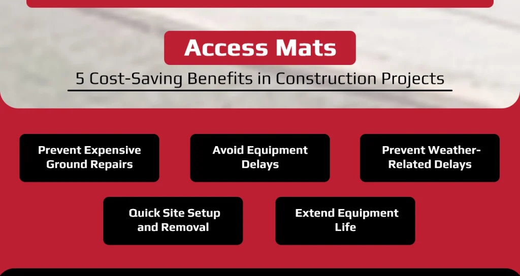 Benefits of Access Mats in Construction Projects 