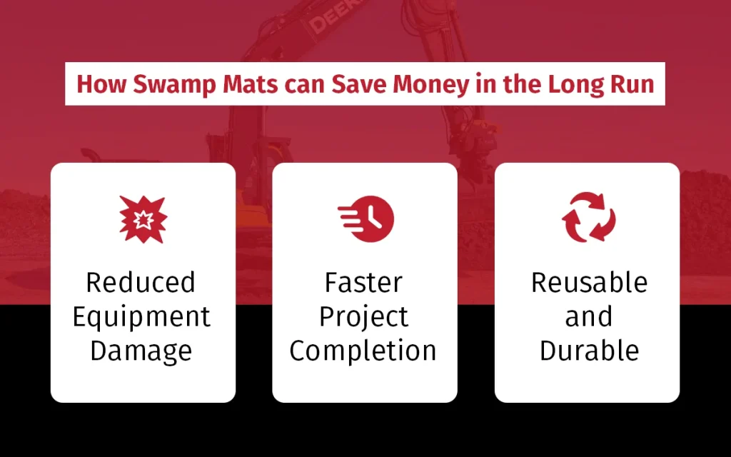 swamp mats 