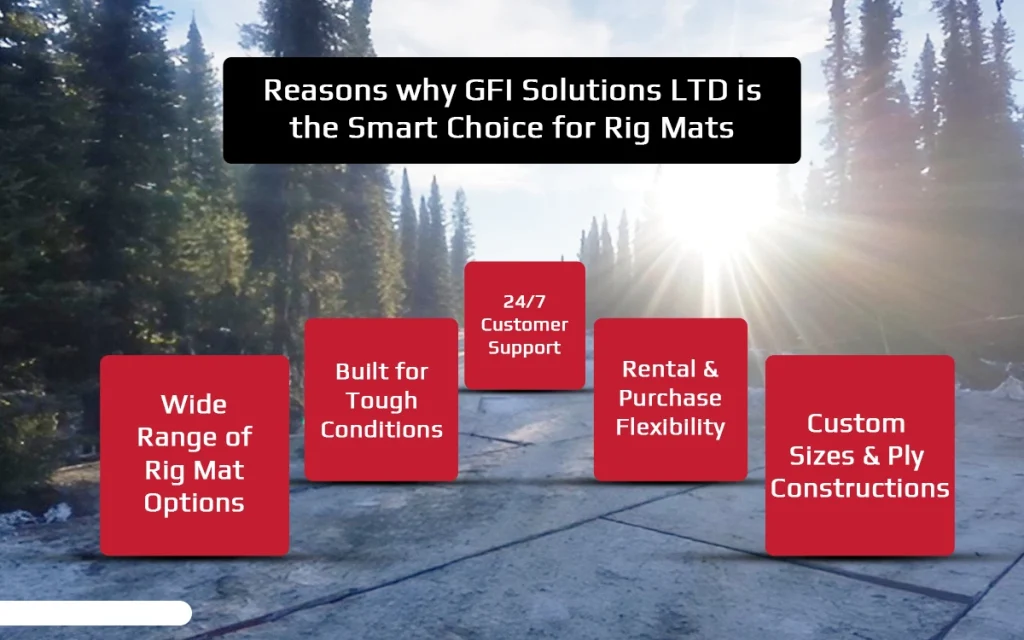 SiteSafe™ CLT rig mats