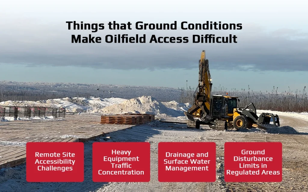 access mat installation