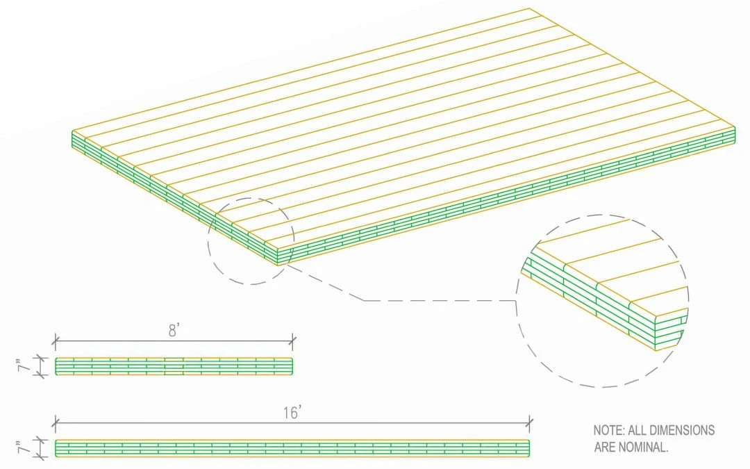 TerraLam® 500 Series Access Mats: Your Heavy Duty Solution