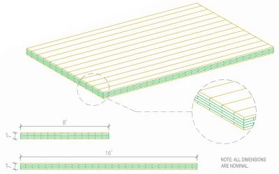 TerraLam® 500 Series Access Mats: Your Heavy Duty Solution