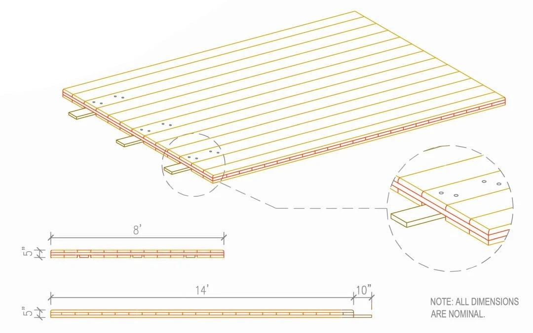 GFI Solutions: Your First Choice For Access Mats in Alberta