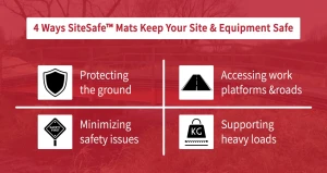 4 Ways SiteSafe™ Access Mats Keep the Site Safe