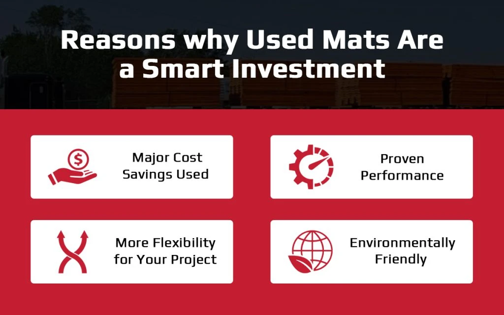 Used Crane Mats for Sale