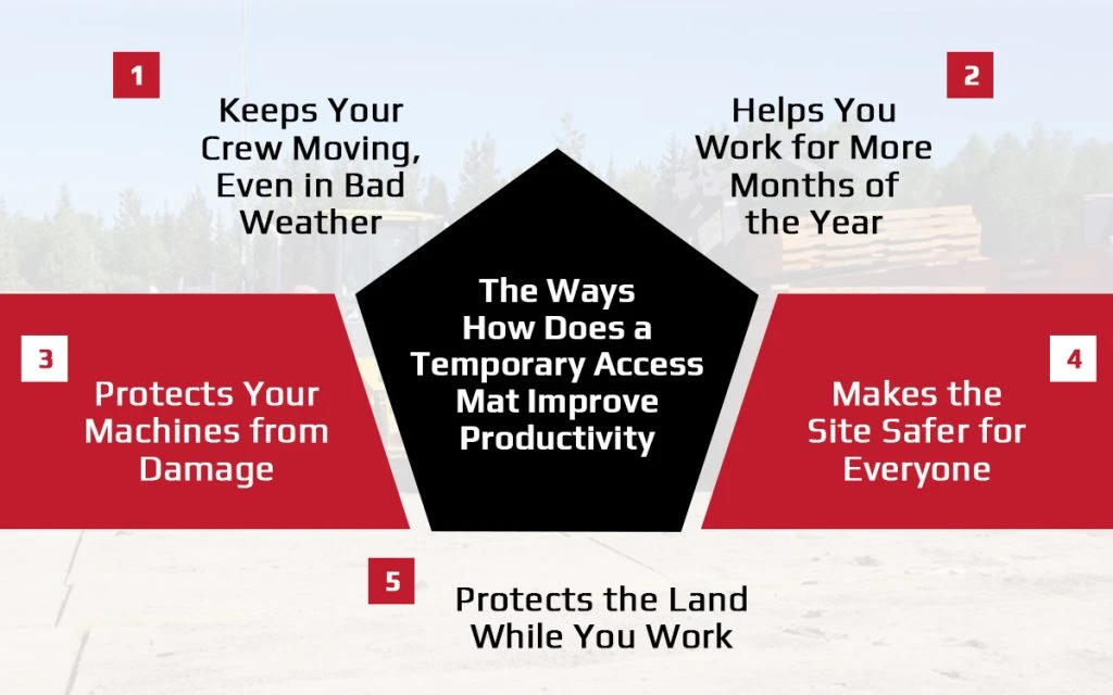 Temporary Access Mat Improve Productivity